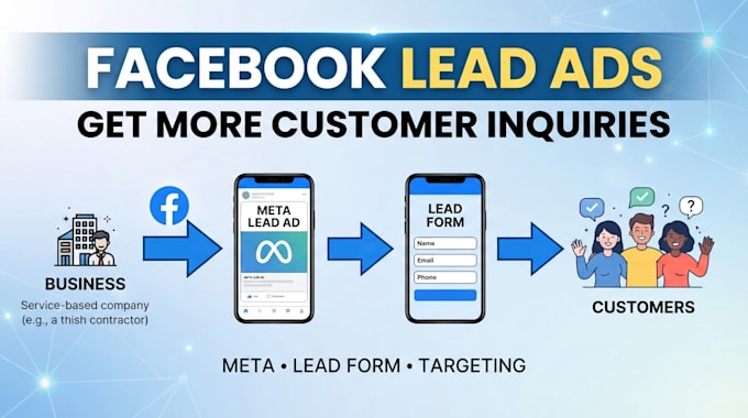 setup facebook lead generation ads and meta lead ads
