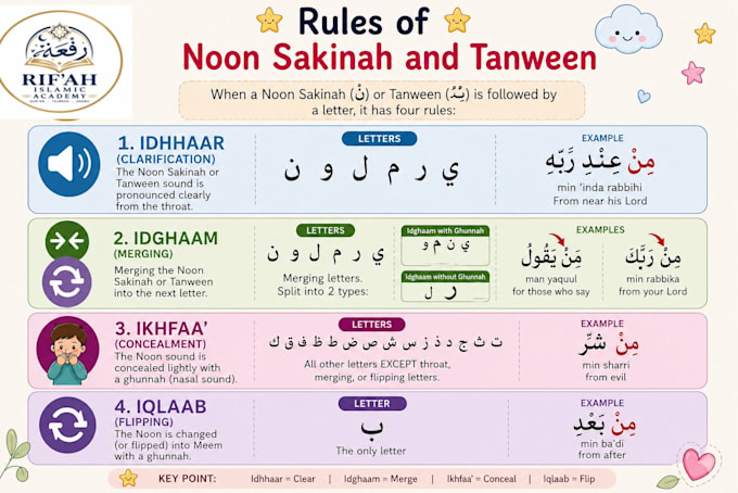 teaching quran, tajweed, islamic