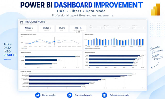 fix power bi dax measures, filters and report errors