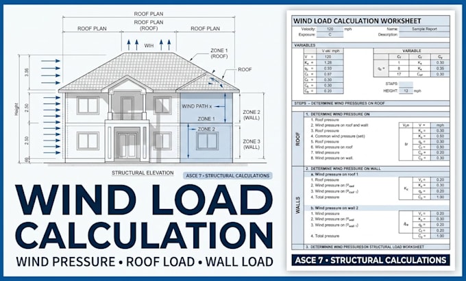 calculate basic wind loads and provide structural load worksheets