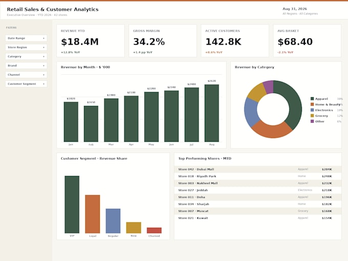 build interactive excel dashboards with pivot tables and charts