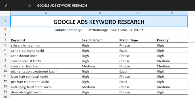 do google ads keyword research and negative  research
