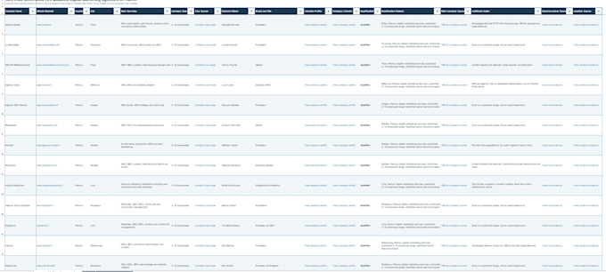build targeted b2b prospect lists with lead research