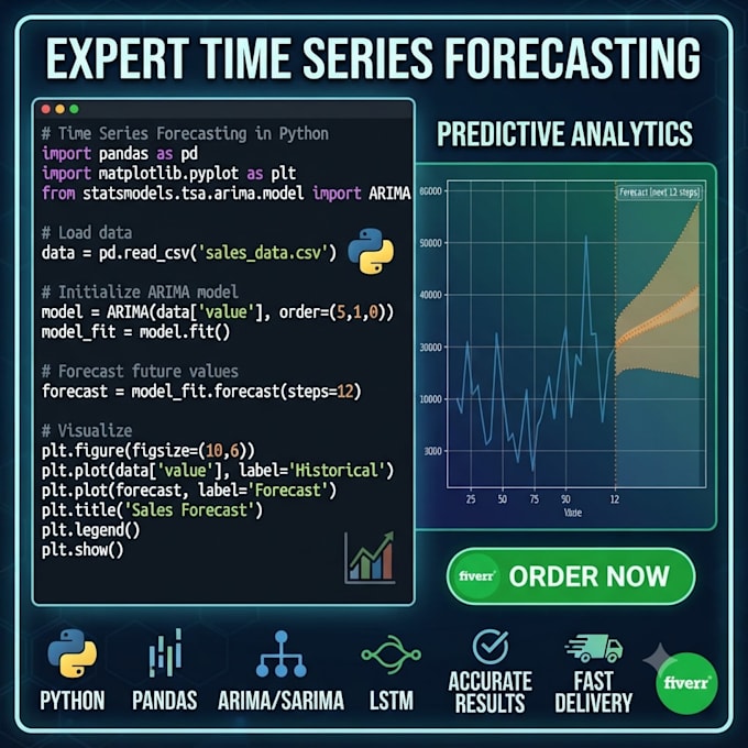 do time series analysis and forecasting using python, arima and ml