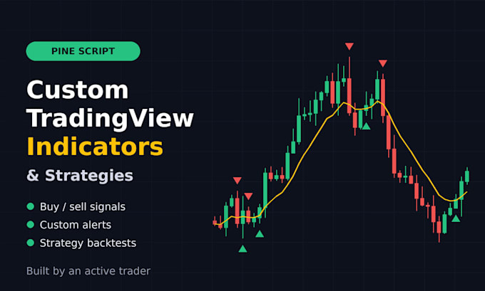 create a custom tradingview indicator in pine script