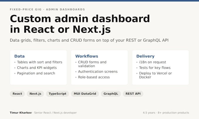 develop a custom admin dashboard in react or nextjs