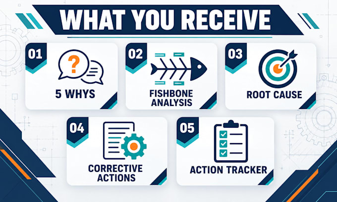 create a root cause analysis and corrective action report