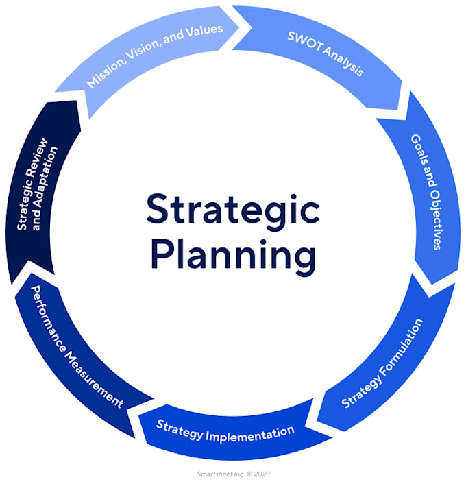 social media strategy and content planning