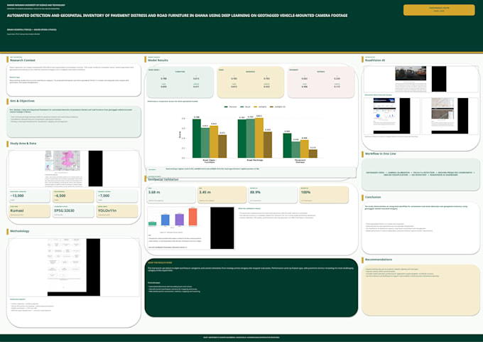 do gis mapping and qgis analysis
