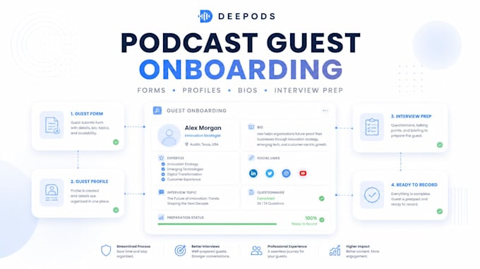 manage podcast guest onboarding forms, profiles, bios and interview prep