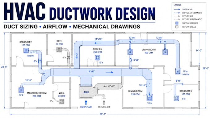 do hvac ductwork design duct sizing airflow cfm calculation mechanical drawings