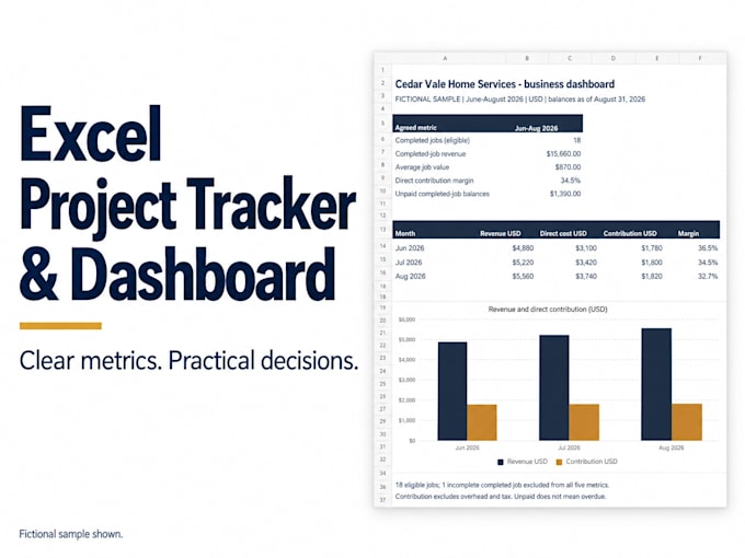 build an excel tracker dashboard or business planning tool