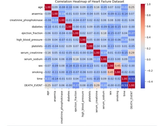 do data analysis and visualization using python sql
