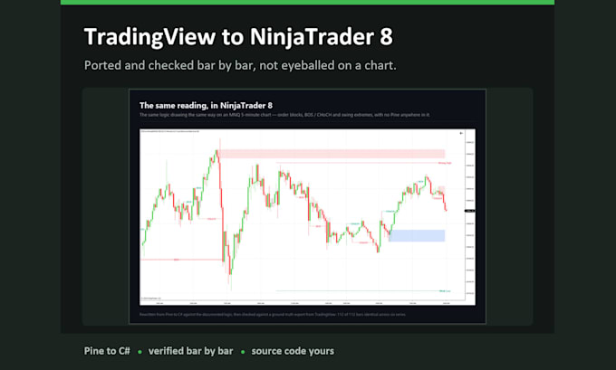 convert your tradingview pine script code to ninjatrader 8
