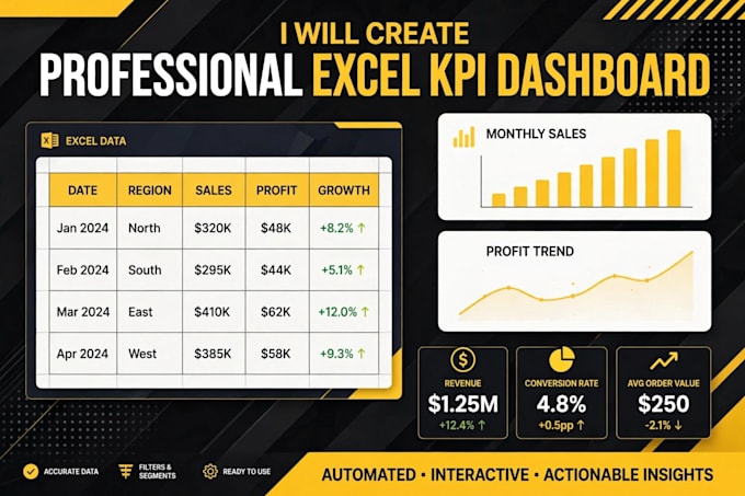 create interactive excel kpi dashboard and charts