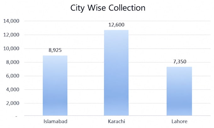 do excel data entry, xlookup formulas, pivot table and dashboard