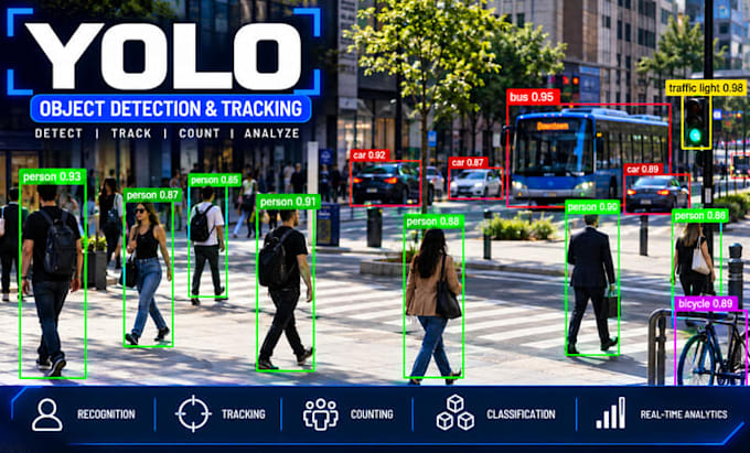 do yolo object detection for recognition, tracking, counting and computer vision