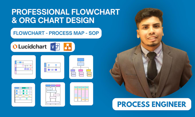 design flowchart, process flow and org chart in lucidchart and visio