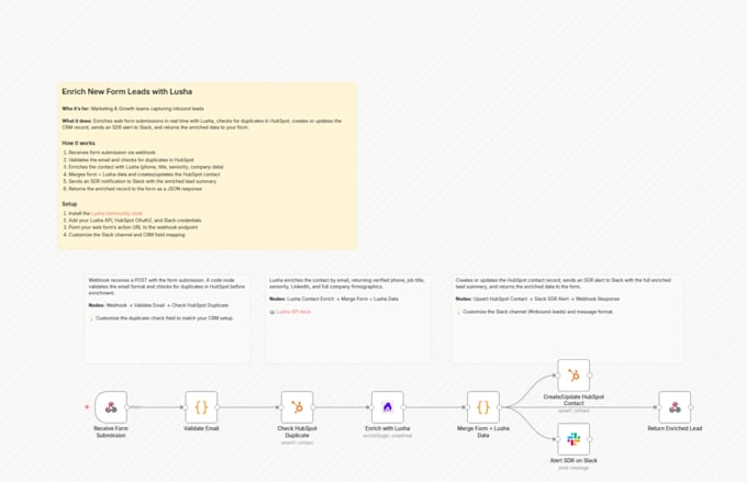 build custom n8n automations