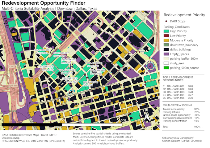 gis and remote sensing analysis