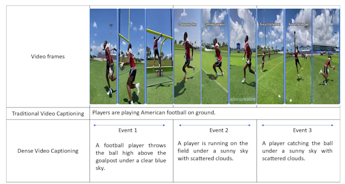 write dense video captions for vision language model training