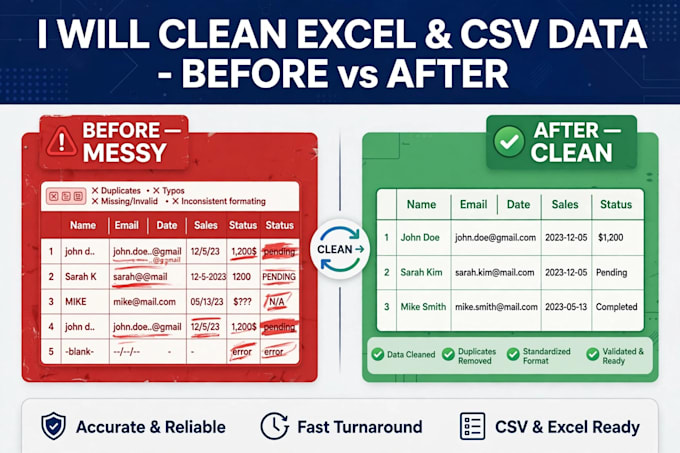 do excel data cleaning and csv cleaning with python pandas