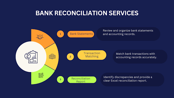 perform bank reconciliation services in excel