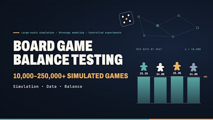 simulate and balance test your board game and provide detailed feedback
