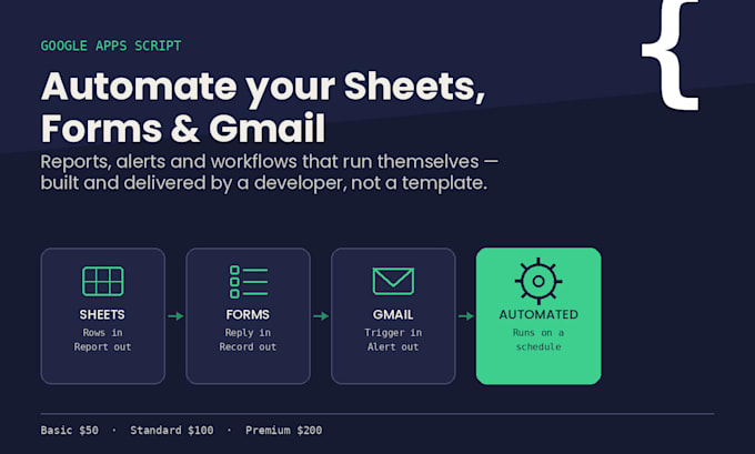 automate your google sheets forms and gmail with apps script