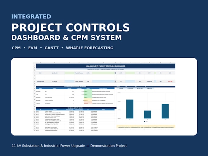 create an excel project controls dashboard with CPM evm and gantt