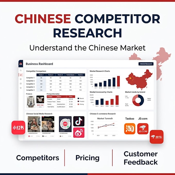 research chinese competitors for your business