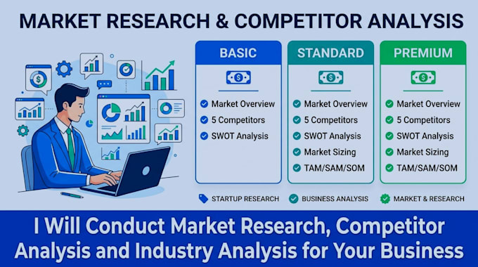 conduct market research, competitor analysis and industry analysis for you
