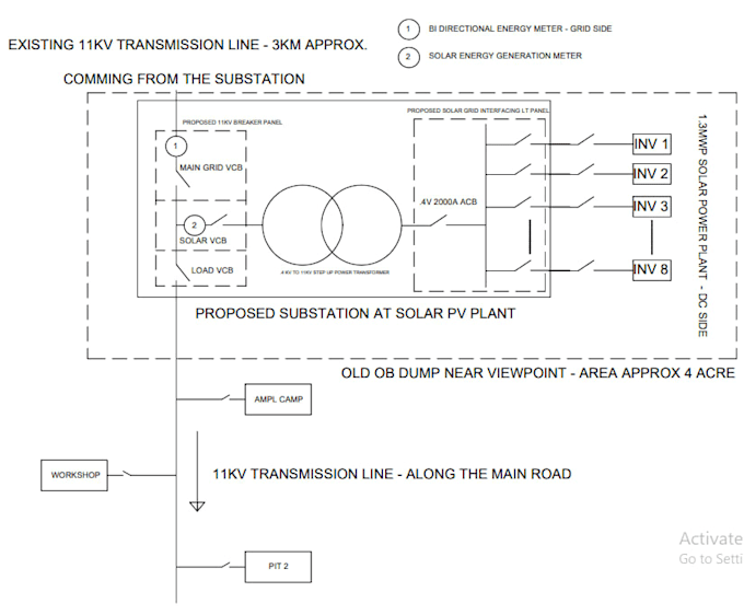 design solar power plant