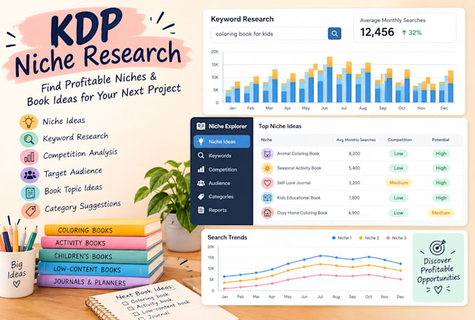 find profitable KDP niches, keywords and low competition book ideas