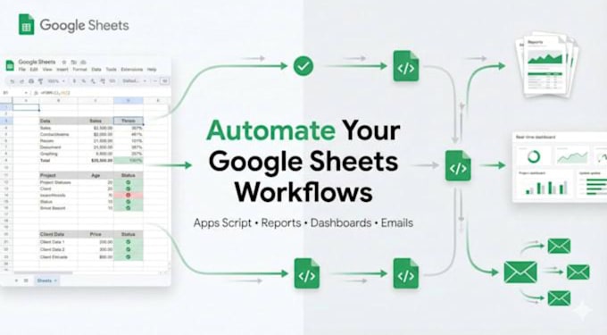 automate your business tasks, emails and data with a custom mis system