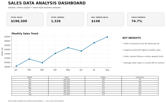clean, analyze and visualize your data in excel