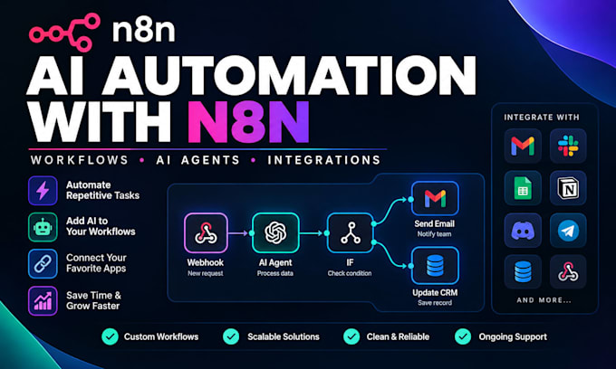build n8n automation workflows