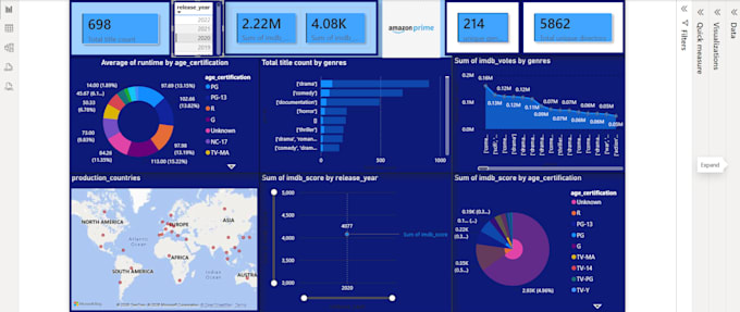 create power bi dashboard