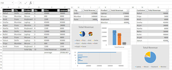 do data analysis, visualization in excel,
