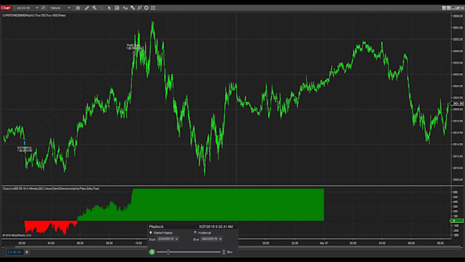 code your custom ninjascript algorithms for ninjatrader 8