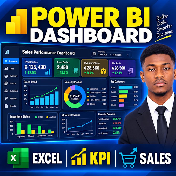 create excel sales dashboard and KPI report