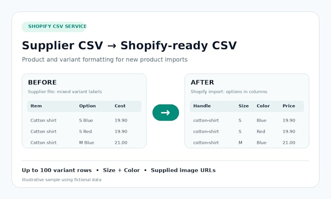 format supplier CSV files for shopify products and variants