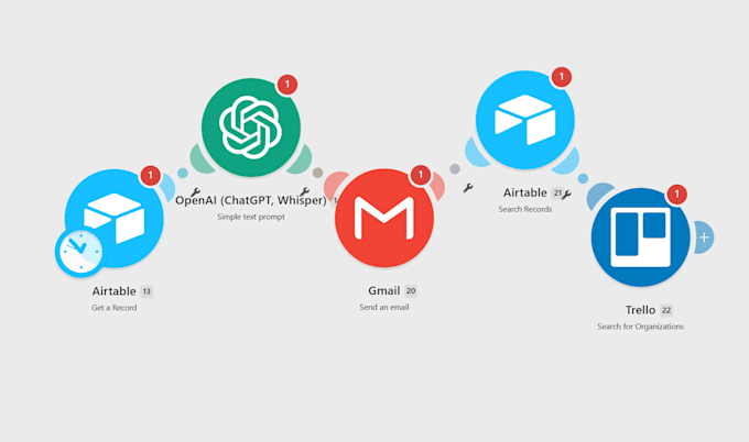automate your workflow with n8n and make