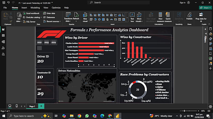 turn your raw data into executive ready power bi dashboards
