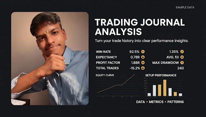 analyze trading data of yours and create a detailed report