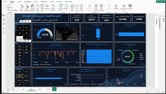 build data pipelines and analytics solutions
