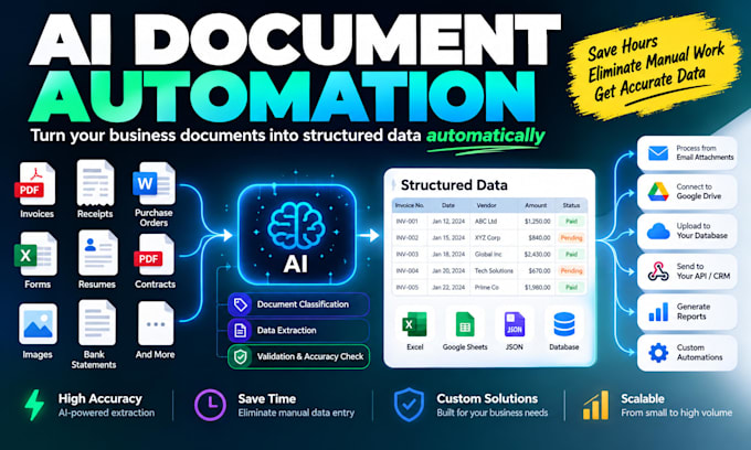 build an ai document processing pipeline for your business