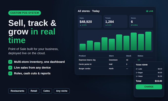 build a custom pos system with multi store inventory and real time dashboard
