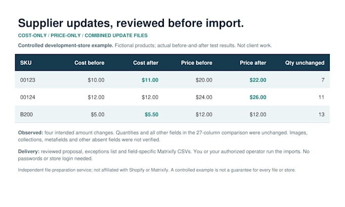 prepare supplier price update files for shopify matrixify