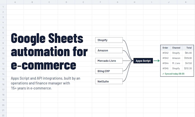 automate google sheets with api integrations for ecommerce